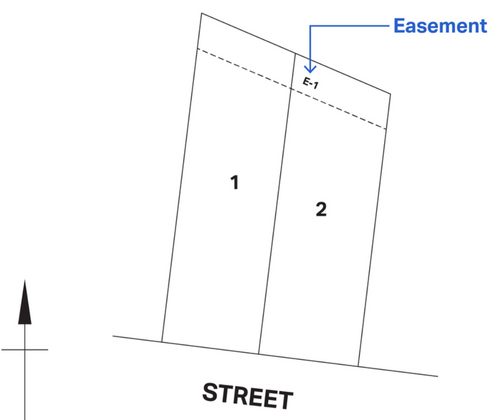 Diagram that shows an example of an easement on a land title. The easement runs along the back of the property through 2 sections of divided land.