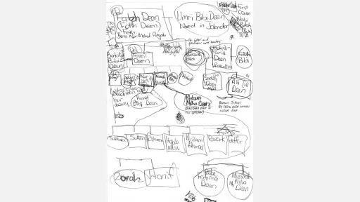 Hand drawn family tree authored by Mussarat Nisha Deen showing her lineage to Fotth Deen